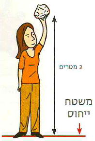 (בספר תמונה של מערכת הניסוי)